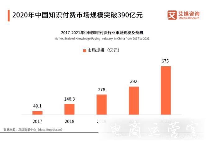 单条视频涨粉6万-累计变现300万-视频号知识付费掀掘金热潮